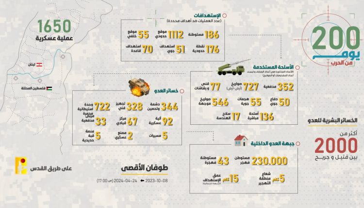 عمليات المقاومة الإسلامية في لبنان على طريق القدس