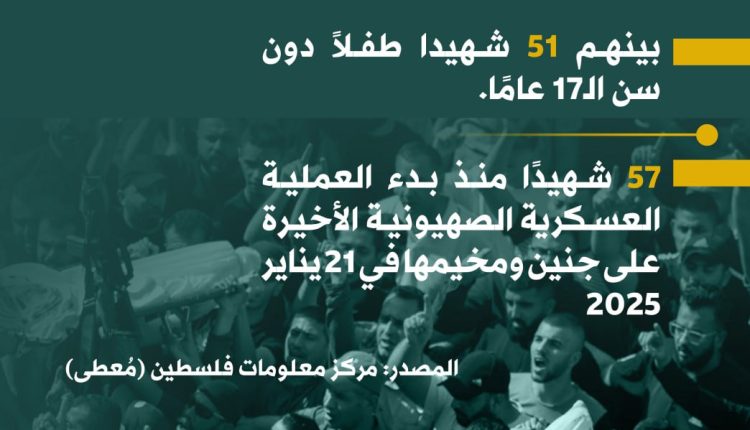 استشهاد 299 في جنين وحيفا